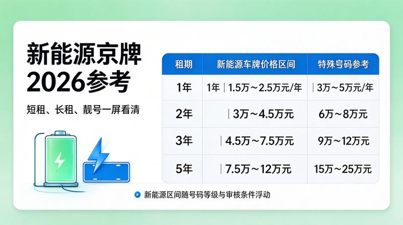 北京京牌指标政策